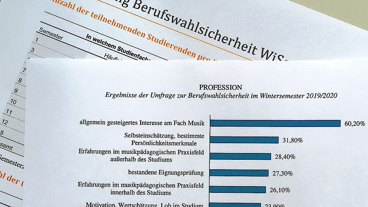 Studie zur Online-Lehre